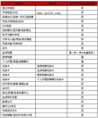 2021年天猫5G生活狂欢节个人护理电器招商指南