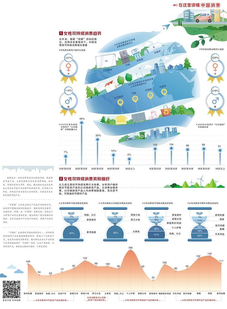 &ldquo;她力量&rdquo;助力绿色经济